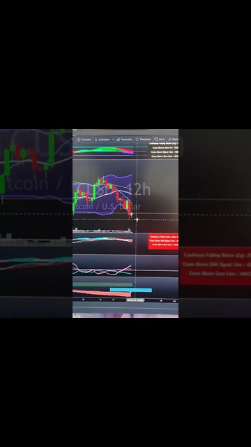 Bitcoin Target Hit & The Next Major Signal. #Shorts