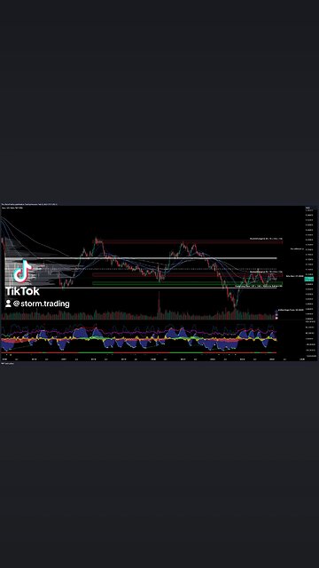 $EUR/USD - Trade Setups Update 🔘 EUR/USD nears the point of control (POC) with rising momentum