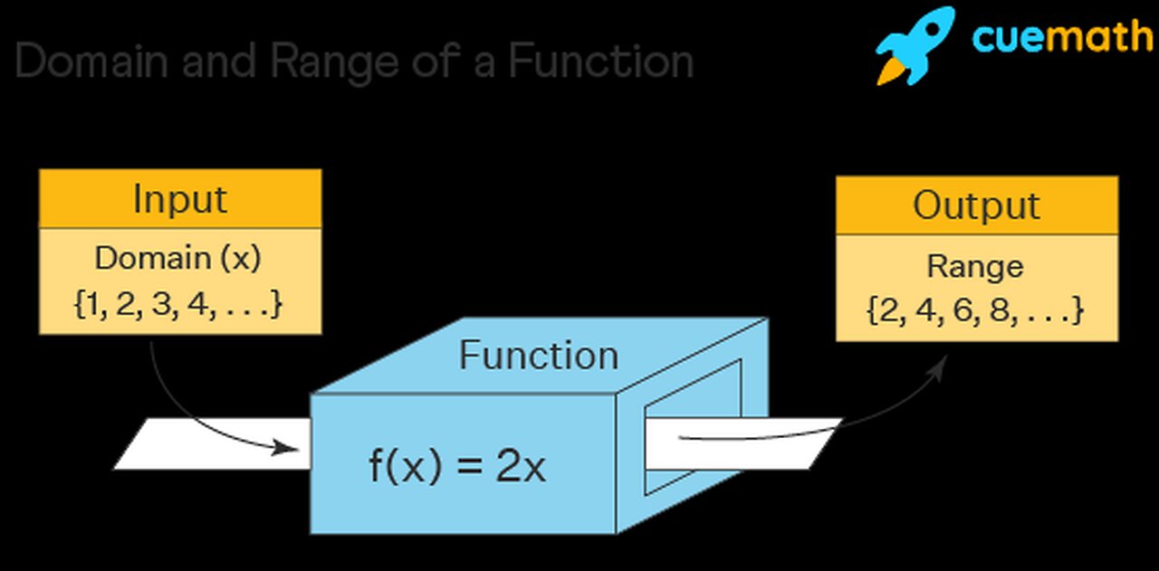 Domain and range in mathematics