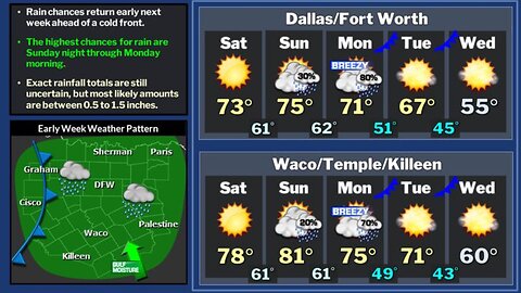 Pleasant Weather with Changes on the Way