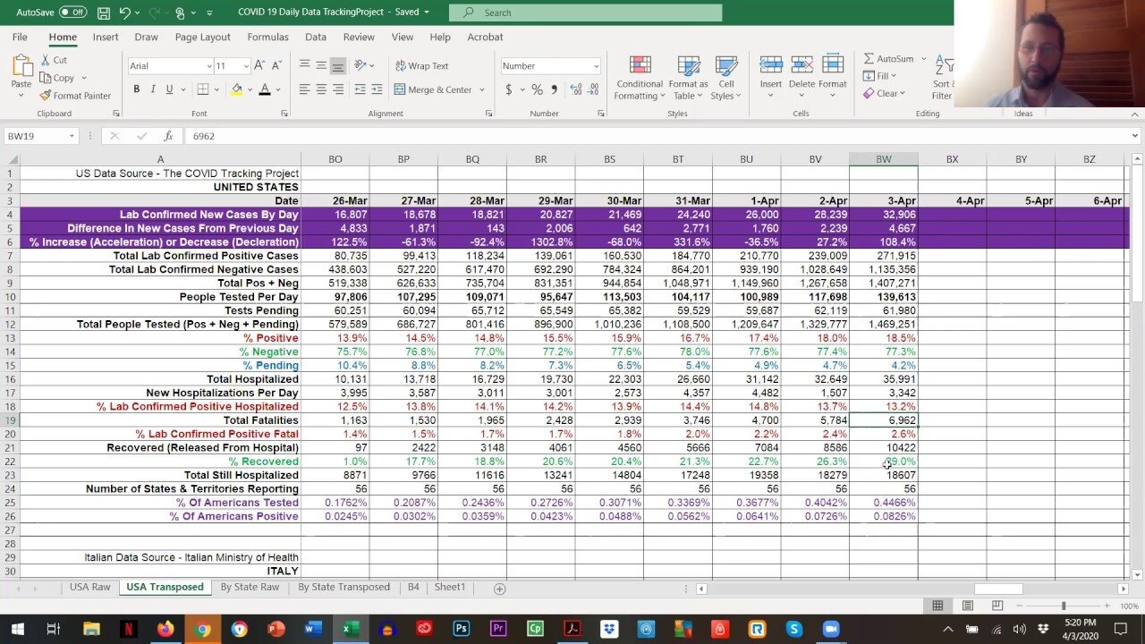 COVID-19 Reviewing Data Together - Apr 3