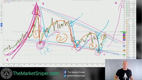 Inflation Trade: The Big Debasement Long, Don't be FED up, all will be Oil right!