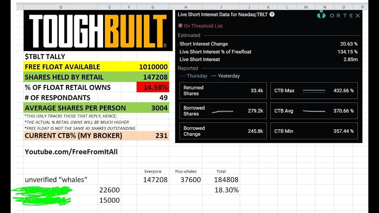 $TBLT was supposed to be short lol sorry. RUNNING MONDAY. Super Bullish chat everywhere!