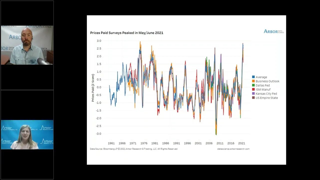 Talking Data Episode #75: Maybe Transitory It Is?!