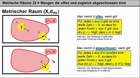 Metrische Räume 22 ►Mengen können gleichzeitig offen und abgeschlossen sein