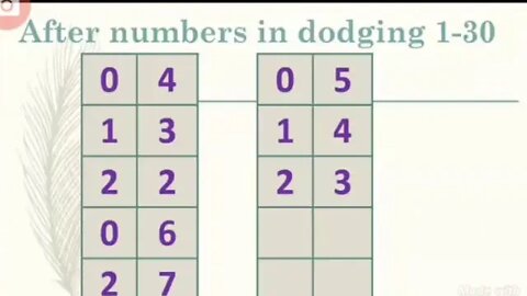 Prep Maths After numbers dodging 1 30 part 2