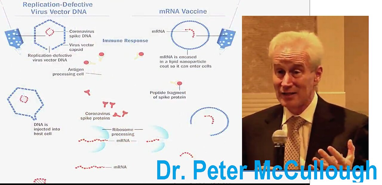 Dr. Peter McCullough on mRNA Lecture Presentation