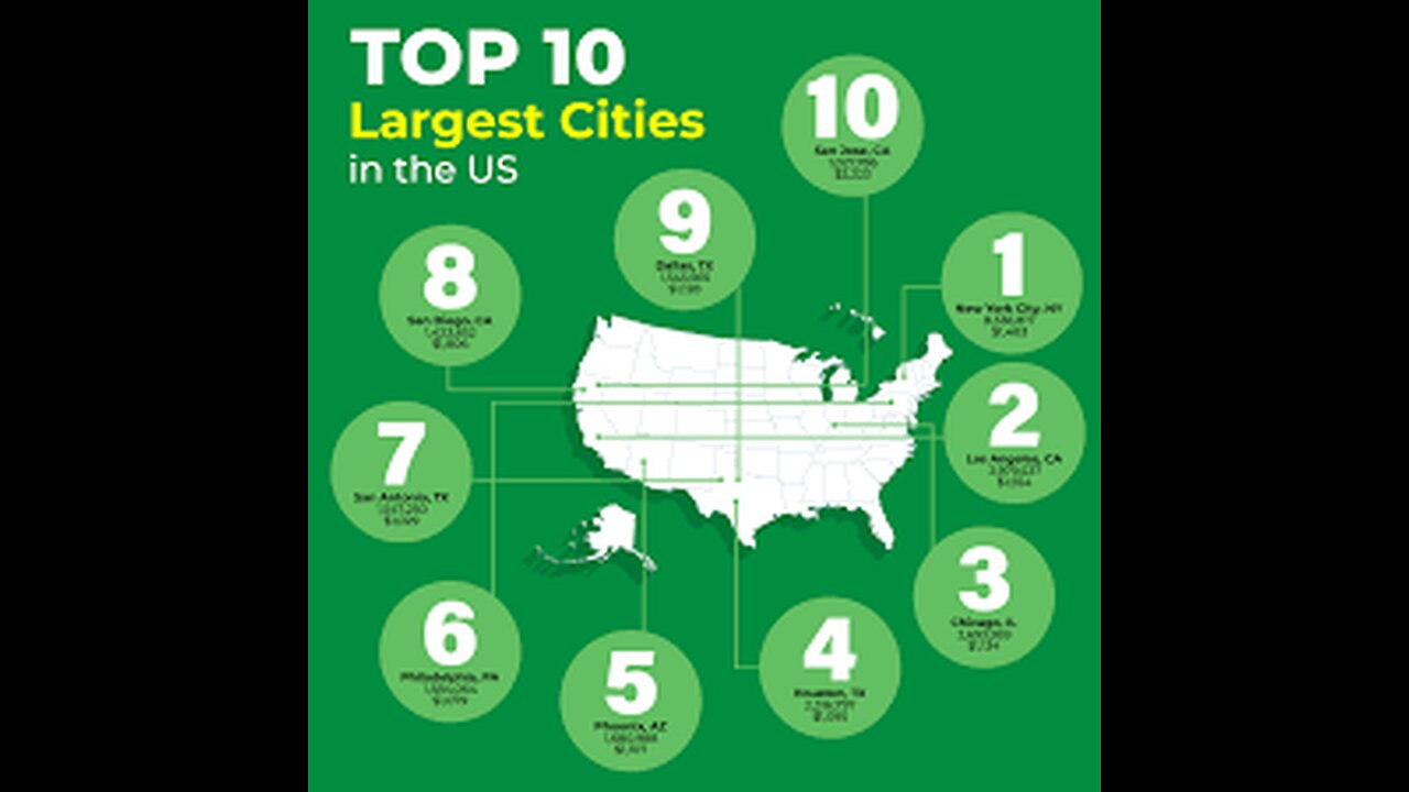 Top 10 Largest Cities In Usa