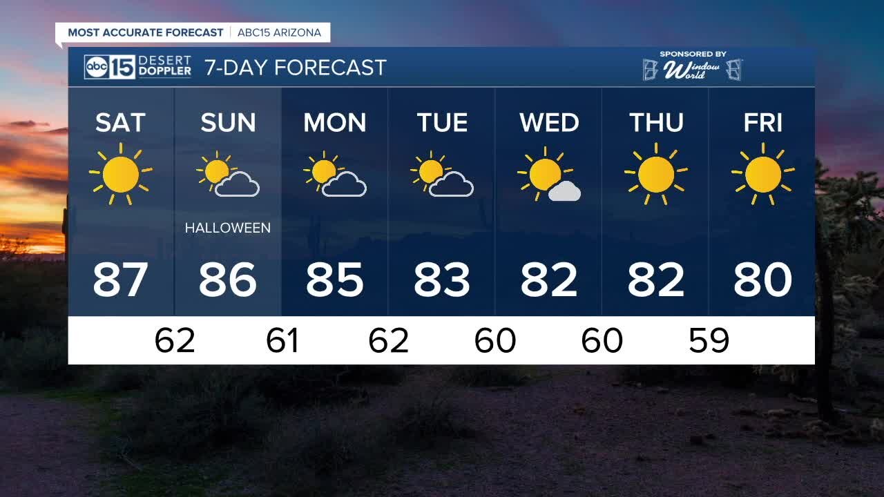 Mid to upper 80s expected over Halloween weekend