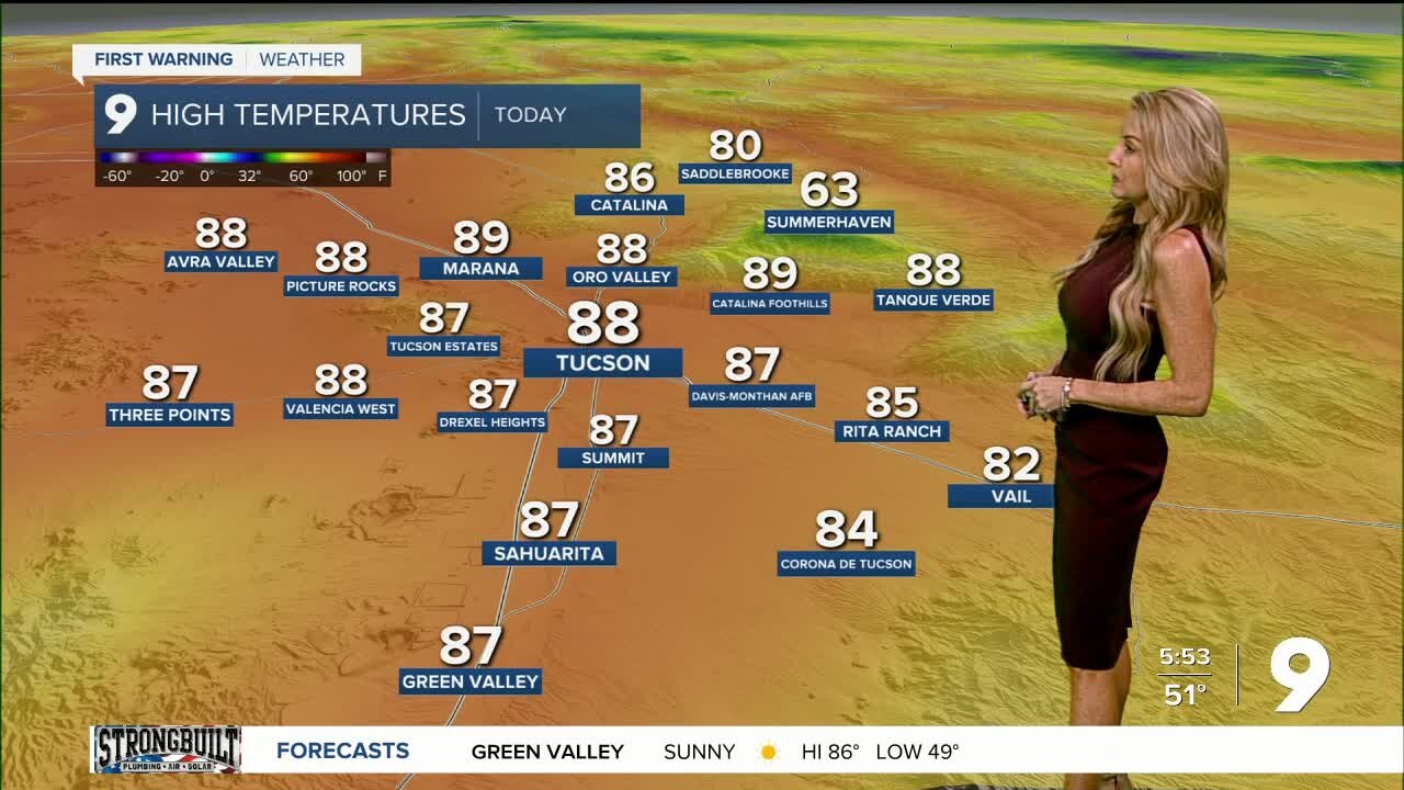 Unseasonably warm temps to start the week