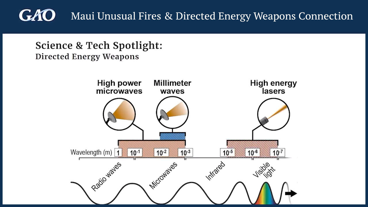 Maui Unusual Fires & Directed Energy Weapons Connection