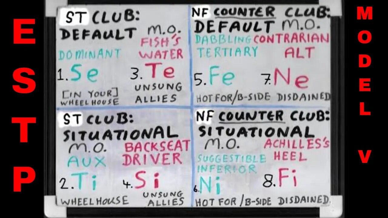 #Se_Tx (ESTP ≊ SOCIONICS S.L.E.) SHADOW Functions Whiteboard #ModelVaserlan #JungianSubfunctions