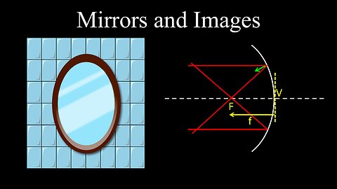 Mirrors and Images, Reflection Process, Ray Diagrams, Geometric Optics - Physics