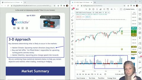 AutoUFOs 3-D Market Commentary (Becky Hayman) 2021 Apr-8