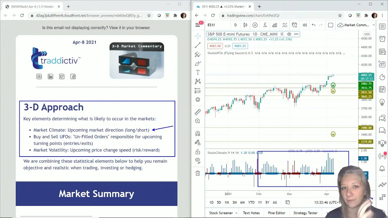 AutoUFOs 3-D Market Commentary (Becky Hayman) 2021 Apr-8