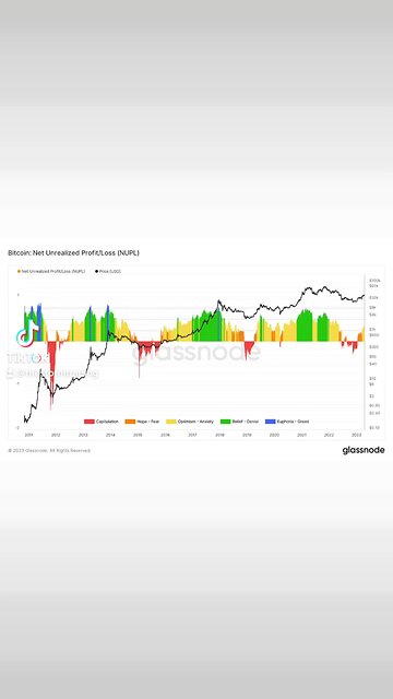 The next #Bitcoin Bull Run is coming!🚨