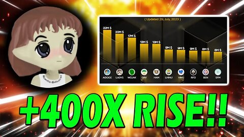 MILADY MEME COIN HOLDERS!! LADYS MOST TRADED MEME COIN!! THIS IS MASSIVE!!