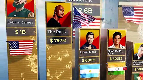 Richest people in the world