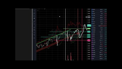 Live Amazing SPAC Unicorns! Time To Buy Now? SPY QQQ ROT MUDS Robots Tops Wax Crypto Atomic Hub