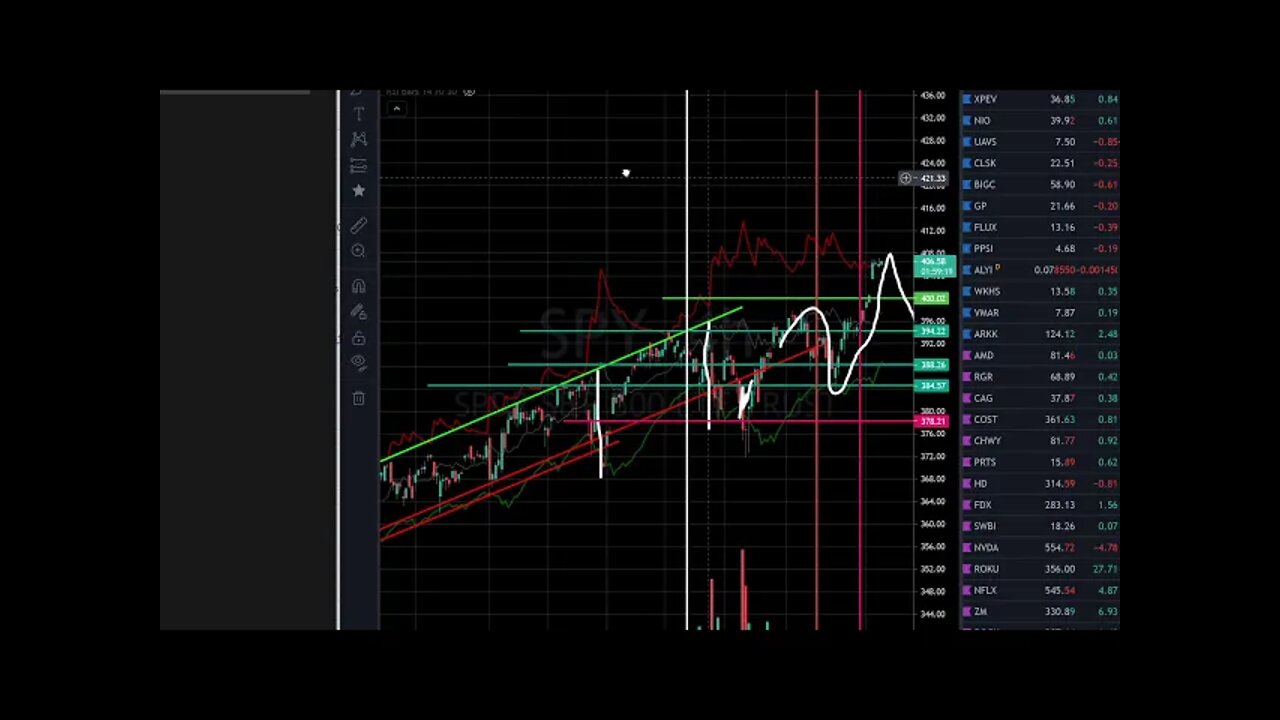 Live Amazing SPAC Unicorns! Time To Buy Now? SPY QQQ ROT MUDS Robots Tops Wax Crypto Atomic Hub