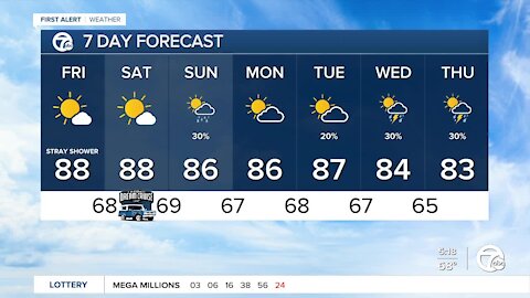 Metro Detroit Forecast: Temperatures approaching 90°