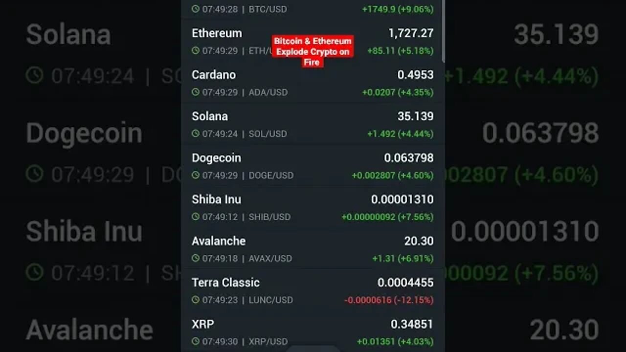 Bitcoin and Ethereum Explode pushing Cryptocurrency higher www.richtv.io #Bitcoin #Ethereum