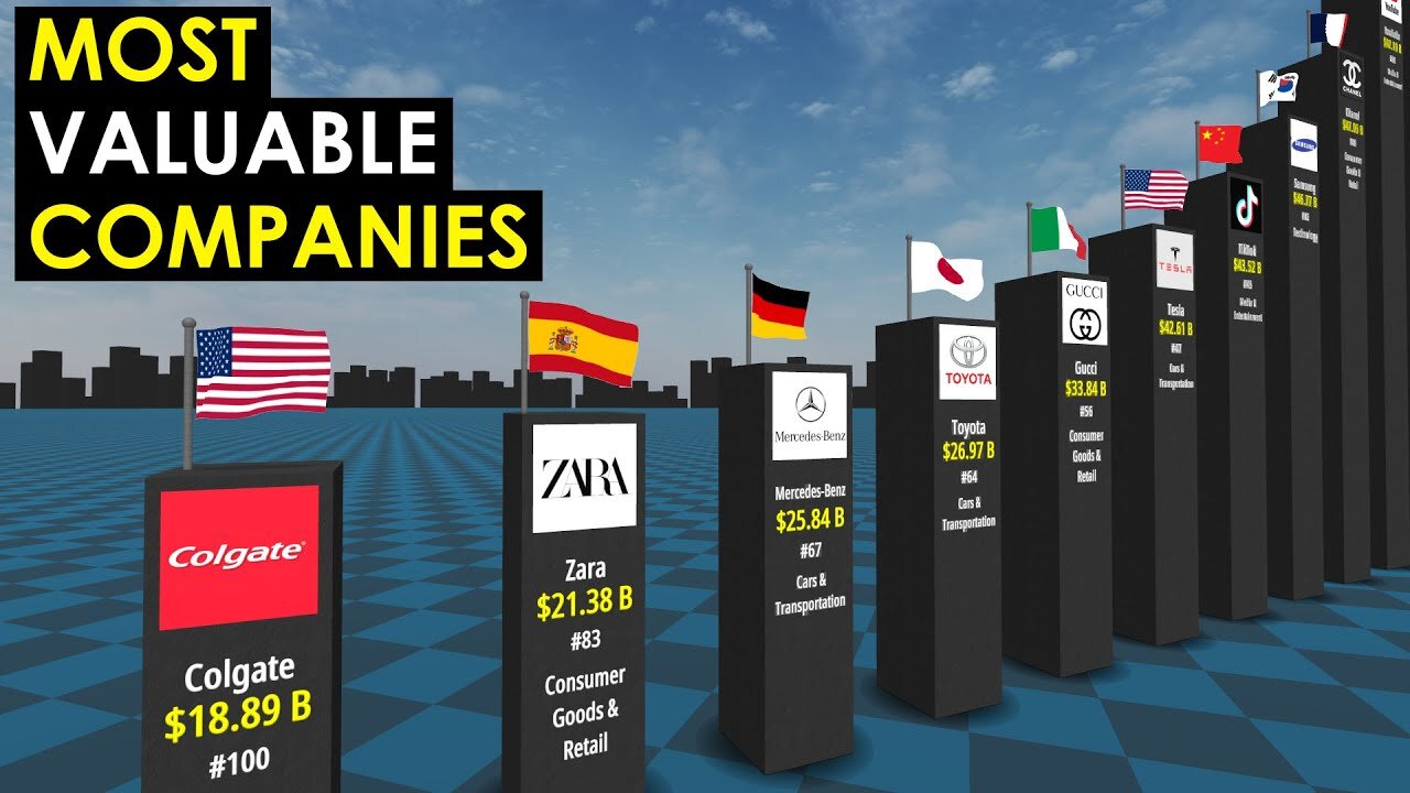 MOST Valuable Companies in the World