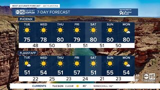 Warm temperatures on tap for the foreseeable future