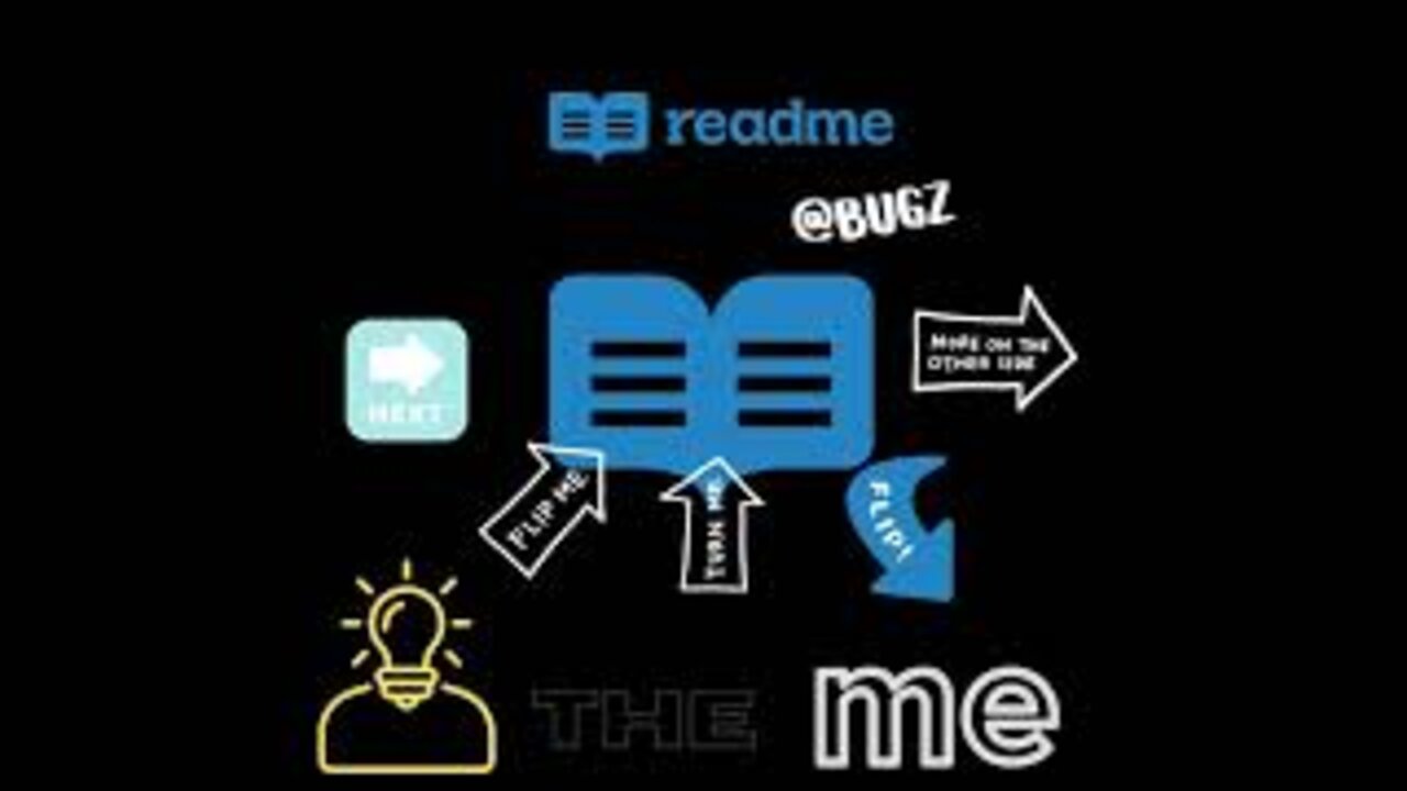 Understand The Me