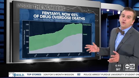 Data: Fentanyl overdose deaths in Arizona