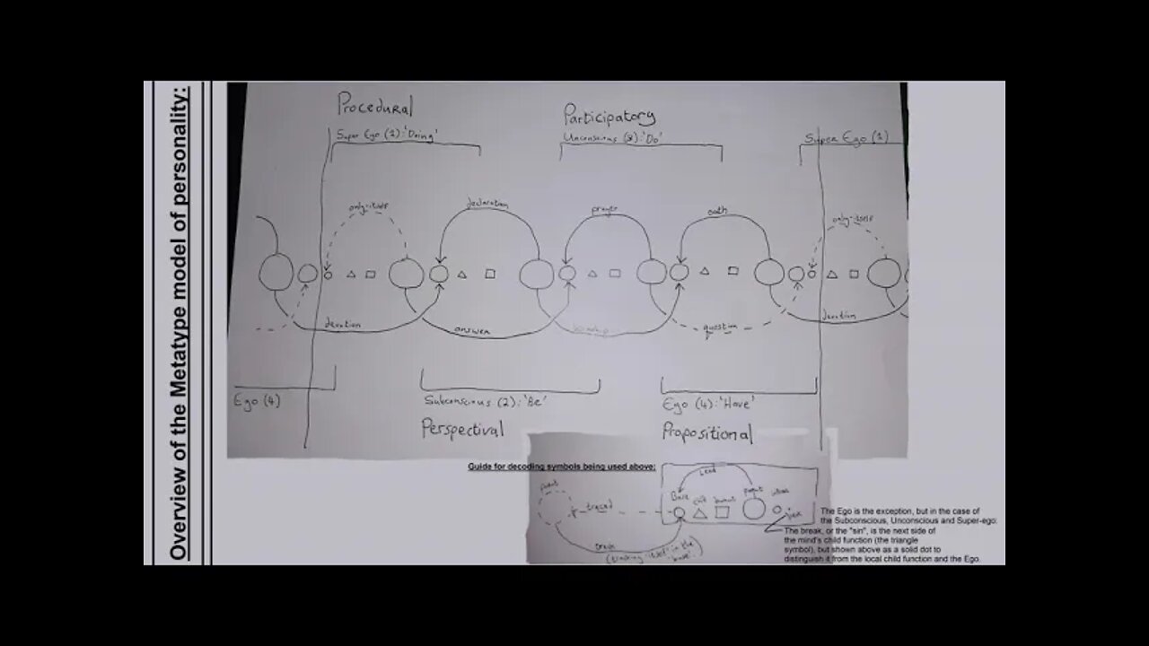 Esoteric psychology: Summary on latest theoretical speculation on therapeutic treatment for metatype