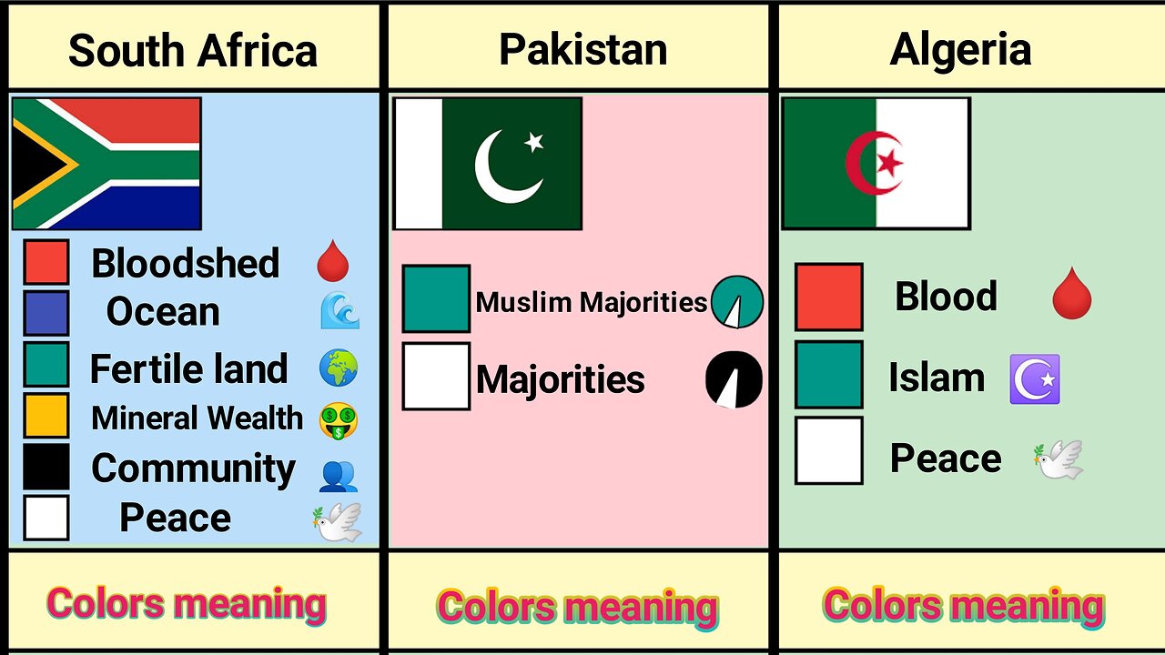 Flag colors Real meaning from different countries.