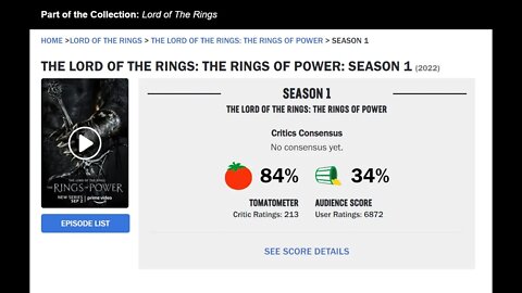 Rings of Power: Rotten Tomatoes live review rating. 60 second refresh