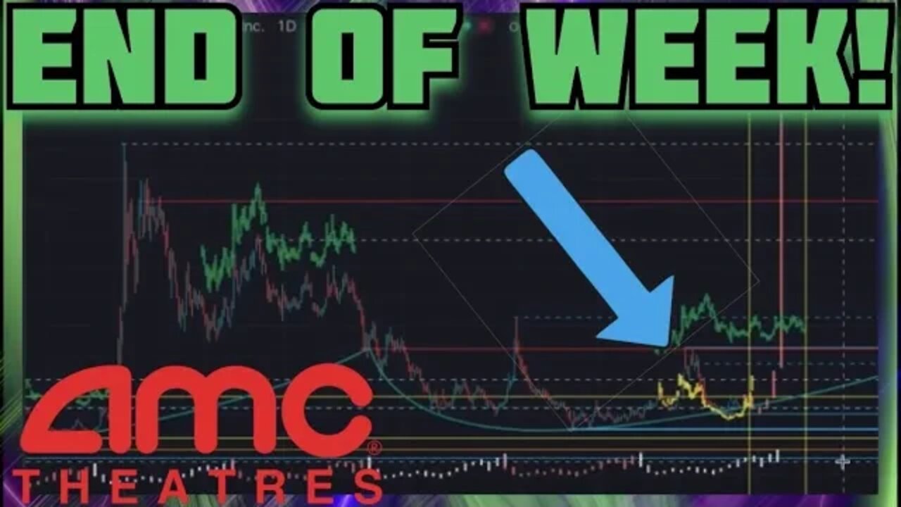 AMC STOCK - DD//CHART ANALYSIS | SQUEEZE TIME FRAME