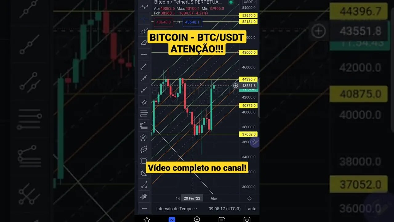 BITCOIN Hoje com Guerra hoje em 1 minuto 01/03/2022 Futuros Bolsas de Valores IBOVESPA Cripto S&P500