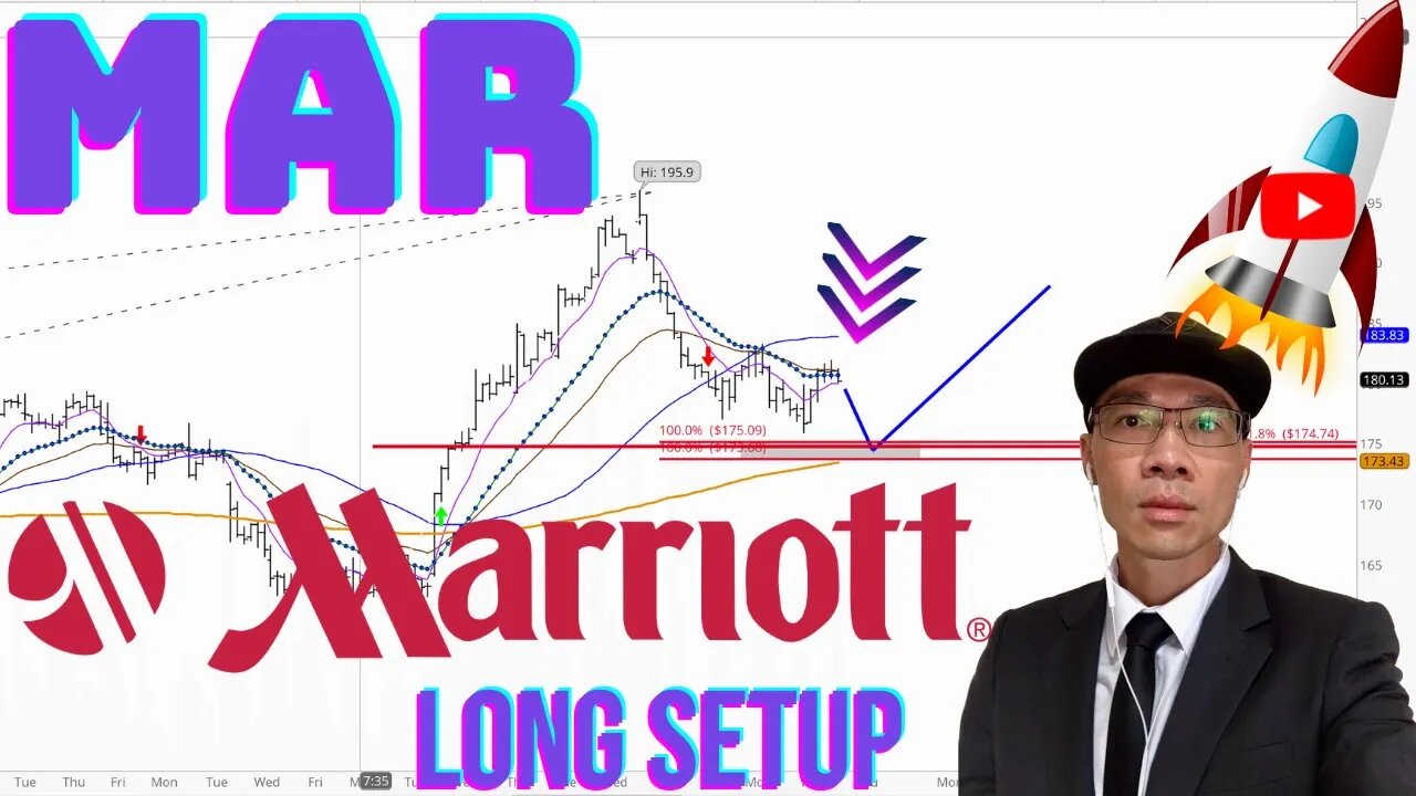 MARRIOTT $MAR - New Long Setup. Rinse & Repeat. Patience! 🚀🚀