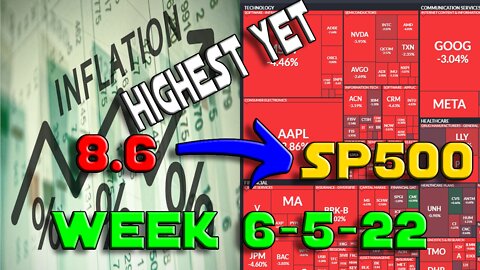 Highest Yet | SP500 Heat Map 6-5-22