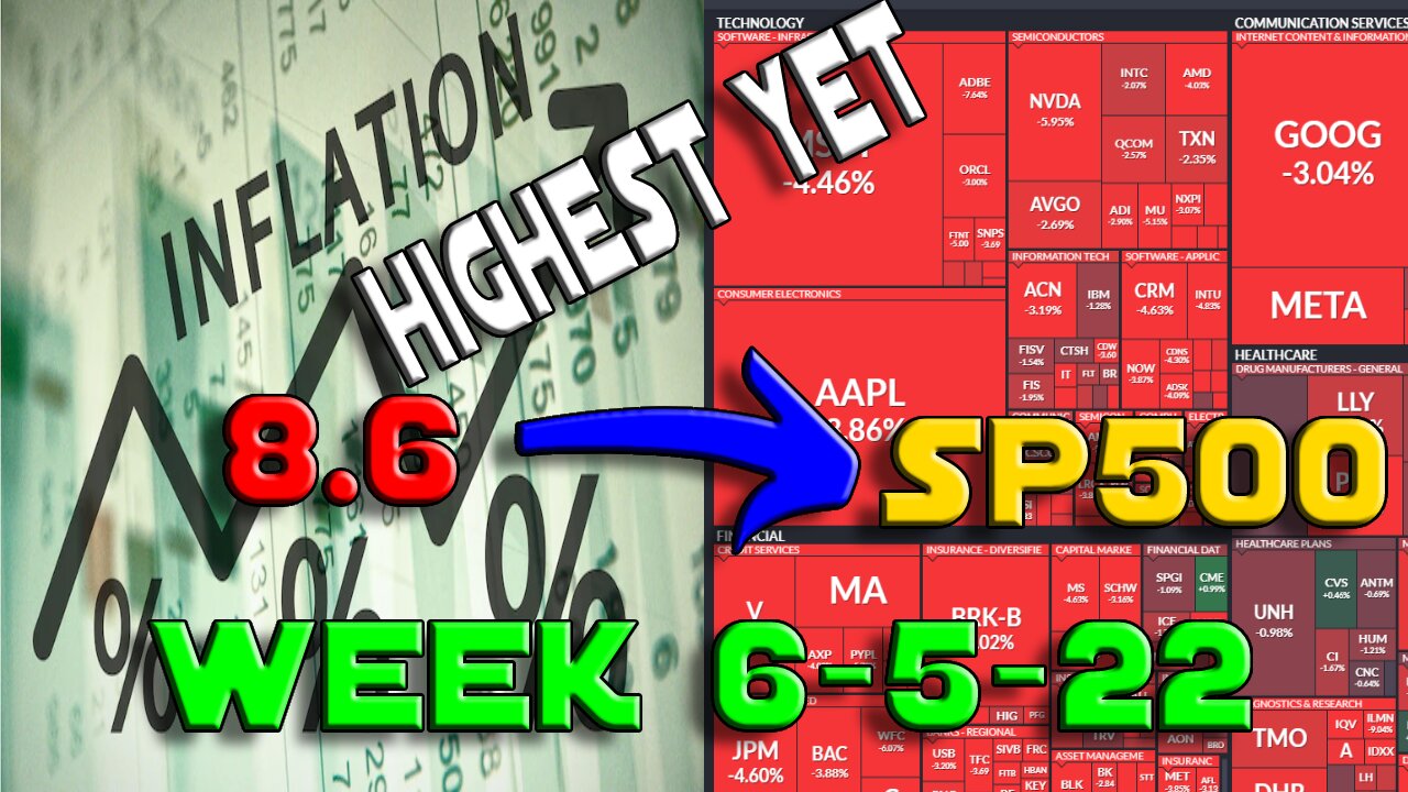 Highest Yet | SP500 Heat Map 6-5-22