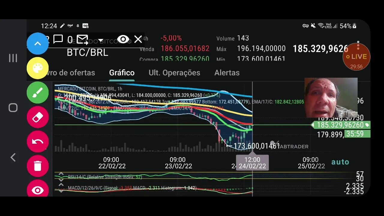 transmissão ao vivo: Mercado cripto depois da invasão russa a ucrania