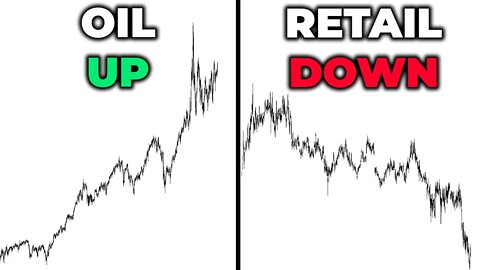 Rising Oil Will Continue To Beat Down Consumers | Stock Market Analysis