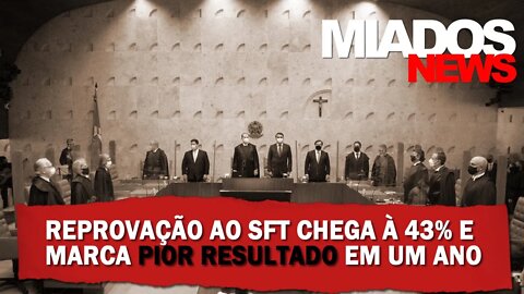 Miados News -Reprovação ao STF chega a 43% e marca pior resultado em um ano