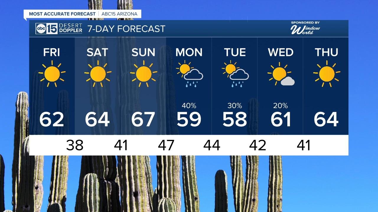 Sunny and cool Friday, and a little warmer this weekend