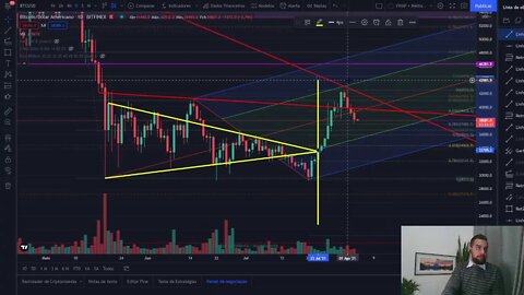 Bitcoin e Etherium Análise Gráfica ao Vivo - BTC, ETH, DPET