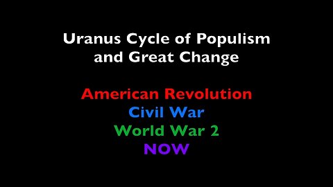 Uranus Cycle of Populism and Great Change