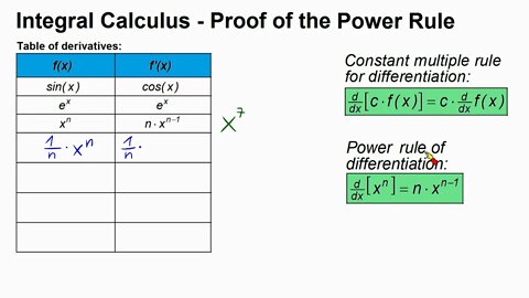 Integral Calculus ►Power Rule ►Proof