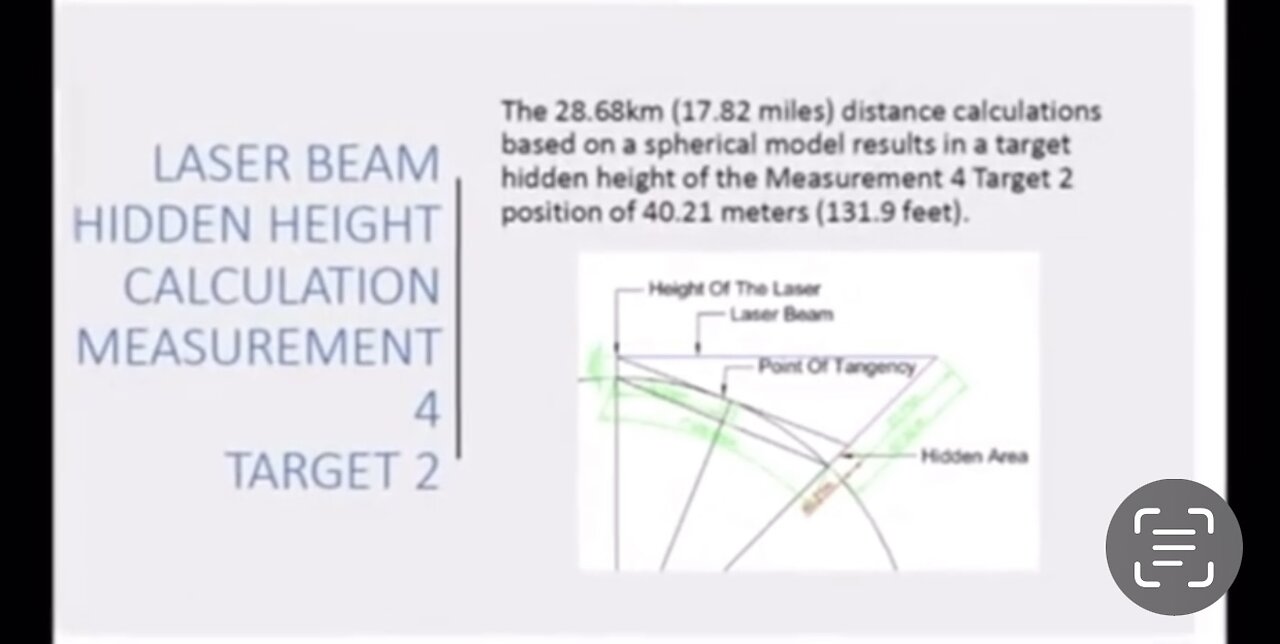 The greatest laser experiment on Flat Earth