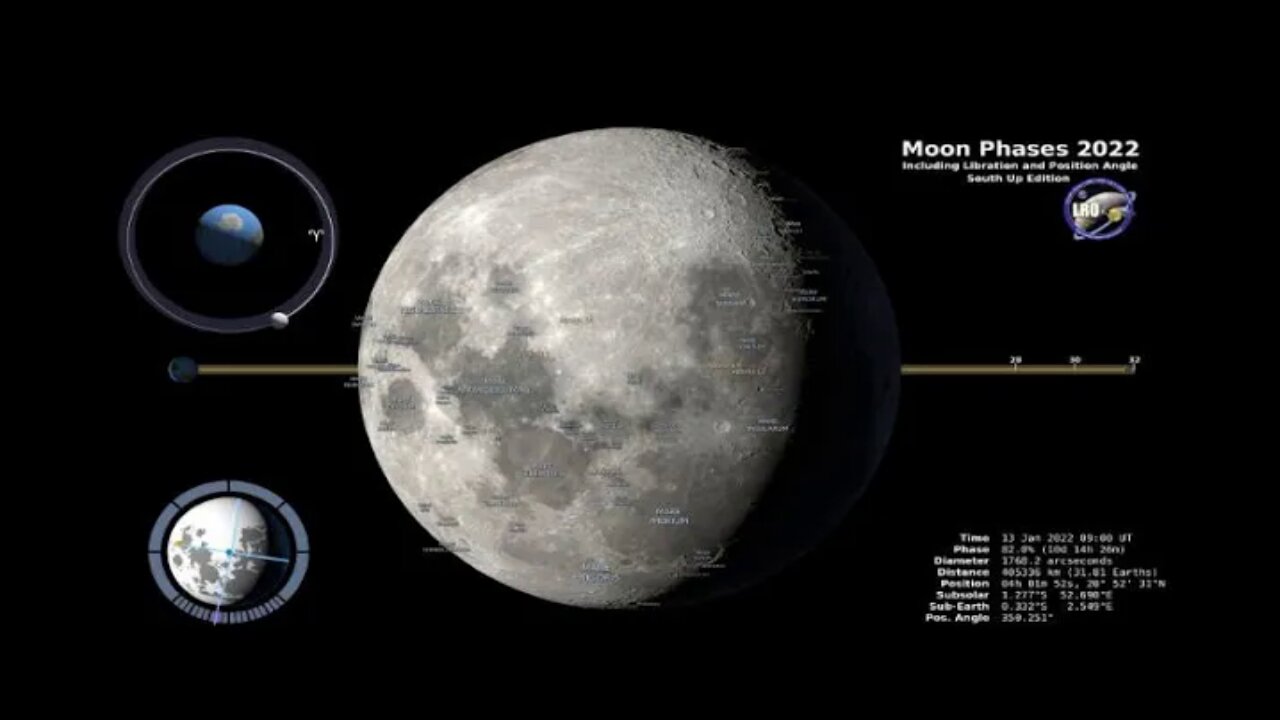 Moon Phases 2022 – Southern Hemisphere – 4K