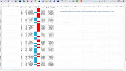 EVIDENCE THAT US GOVERNMENT TARGETED RED STATES WITH DEADLY BATCHES OF VAxxINE