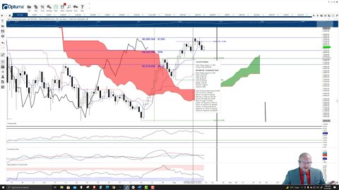 Bitcoin (BTC) Cryptocurrency Price Prediction, Forecast, and Technical Analysis - August 18th, 2021