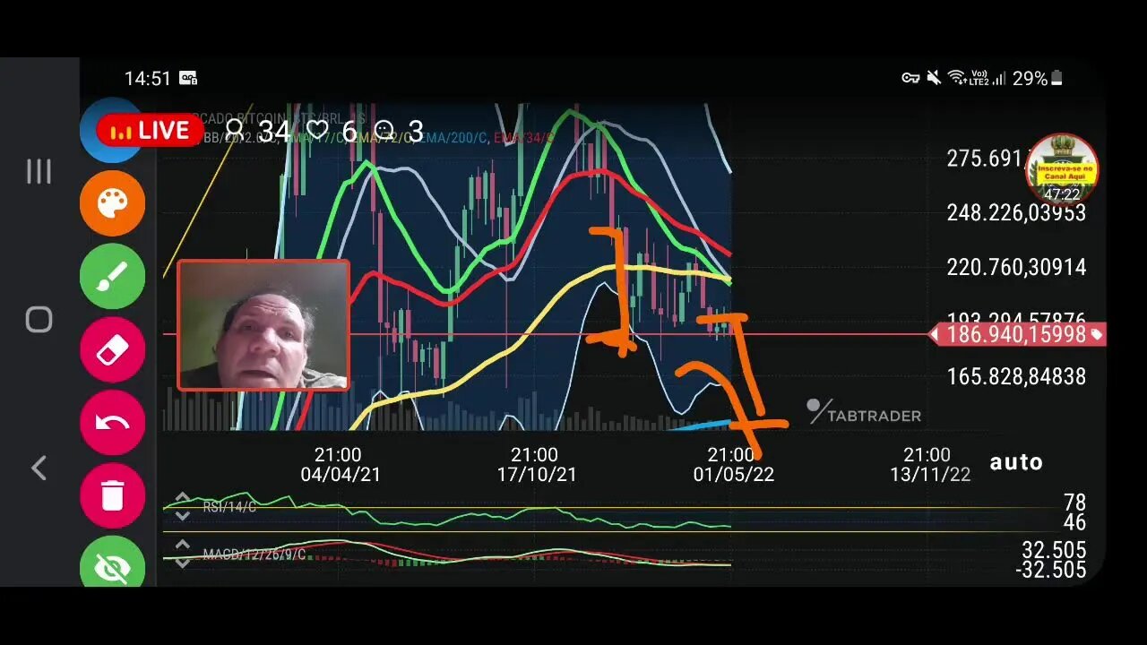 Live - Bitcoin volta a cair e ficar no penhasco